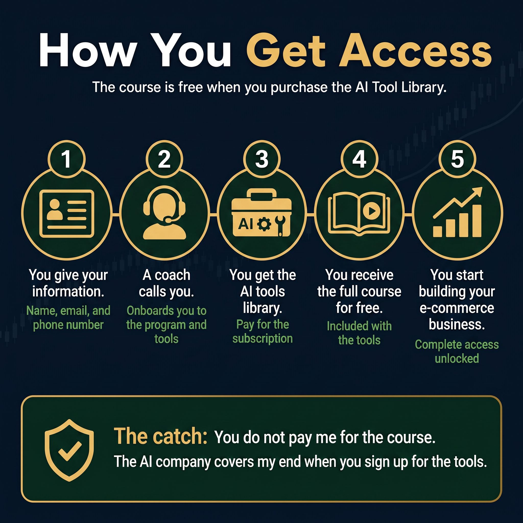 How you get access
